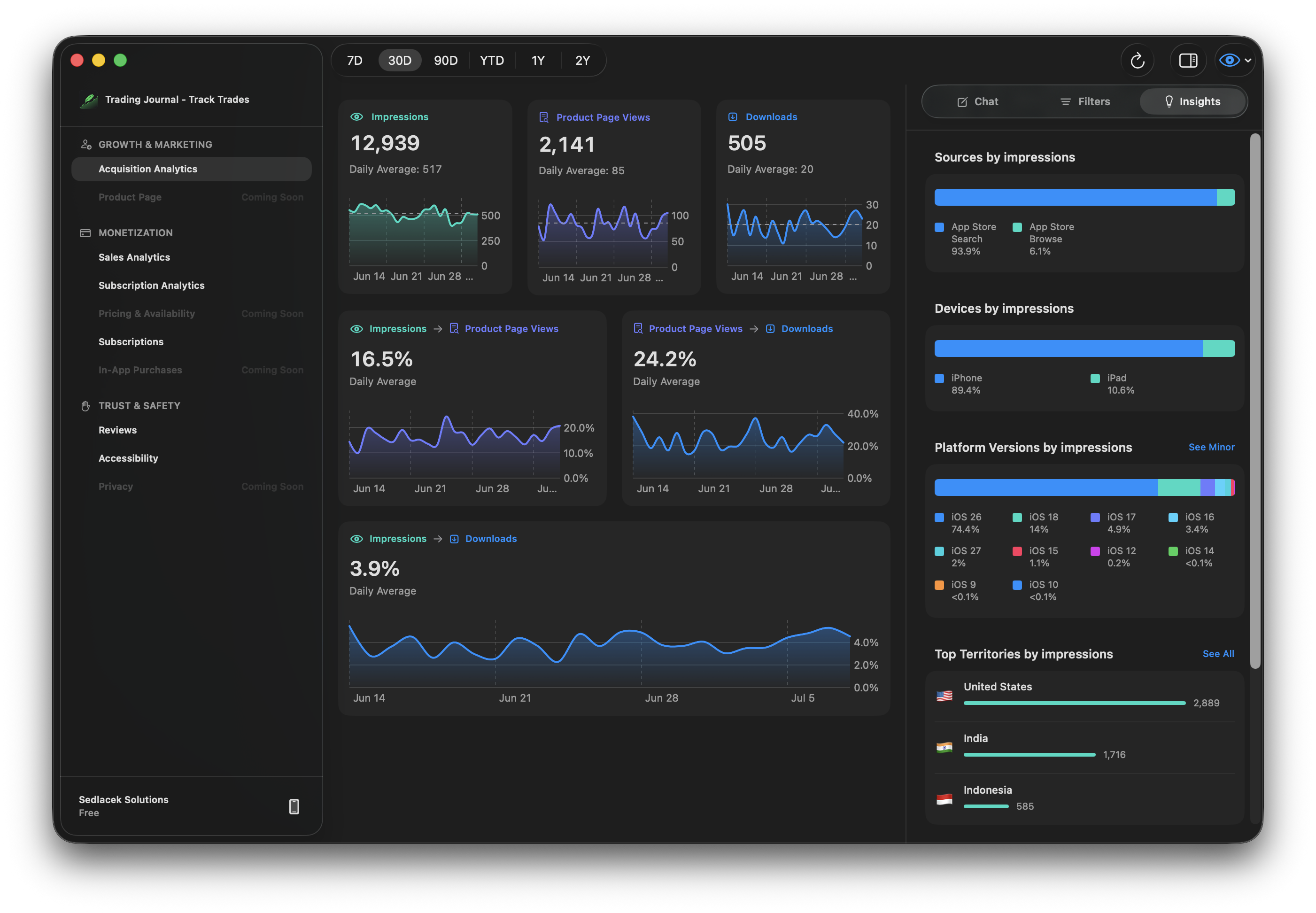 Insights for Apps acquisition analytics on macOS