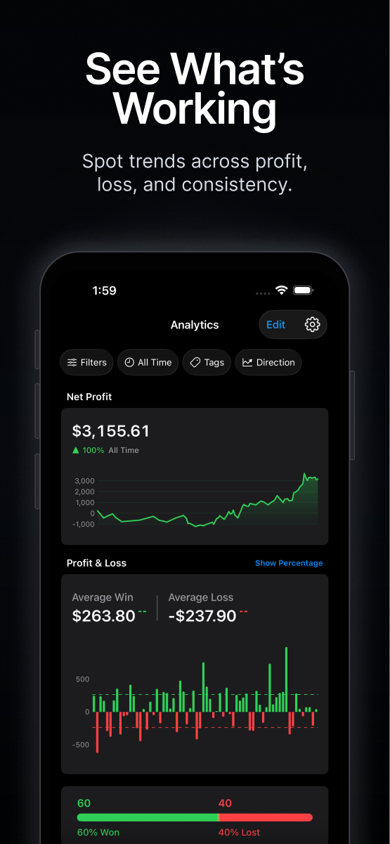 Trading Journal performance analytics