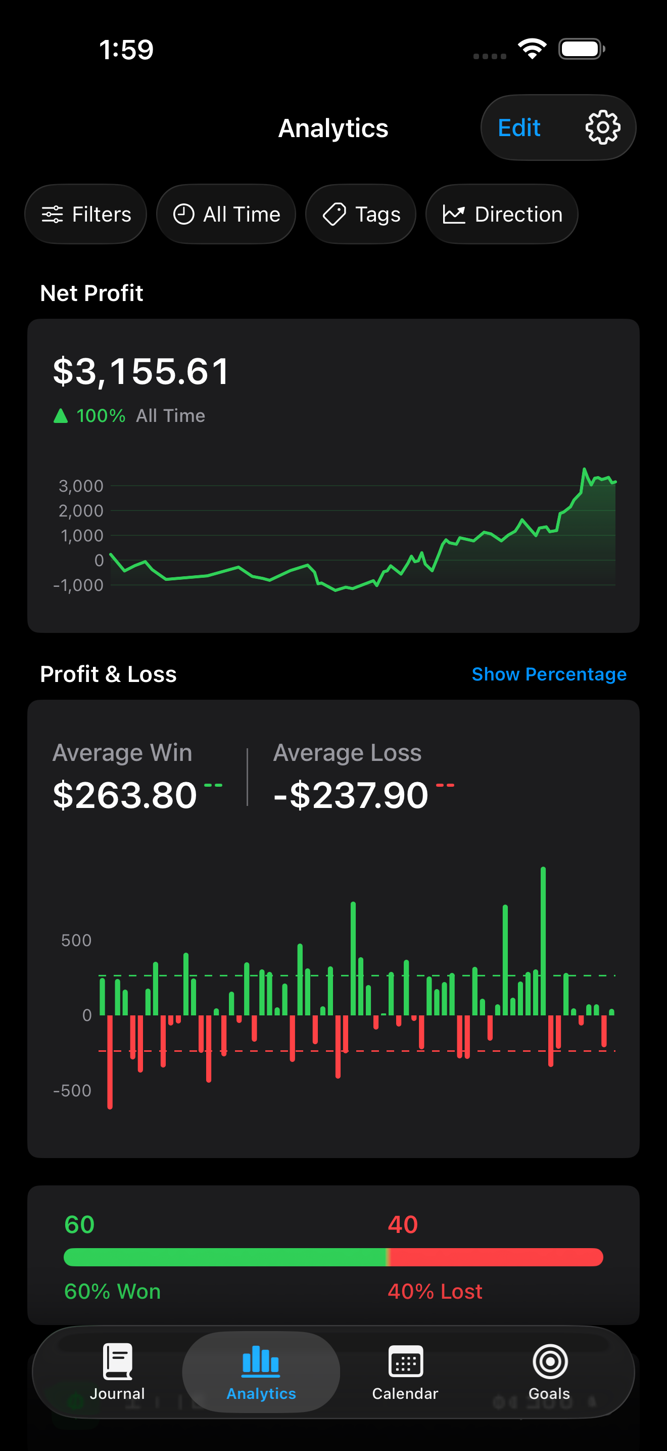 Trading Journal performance analytics
