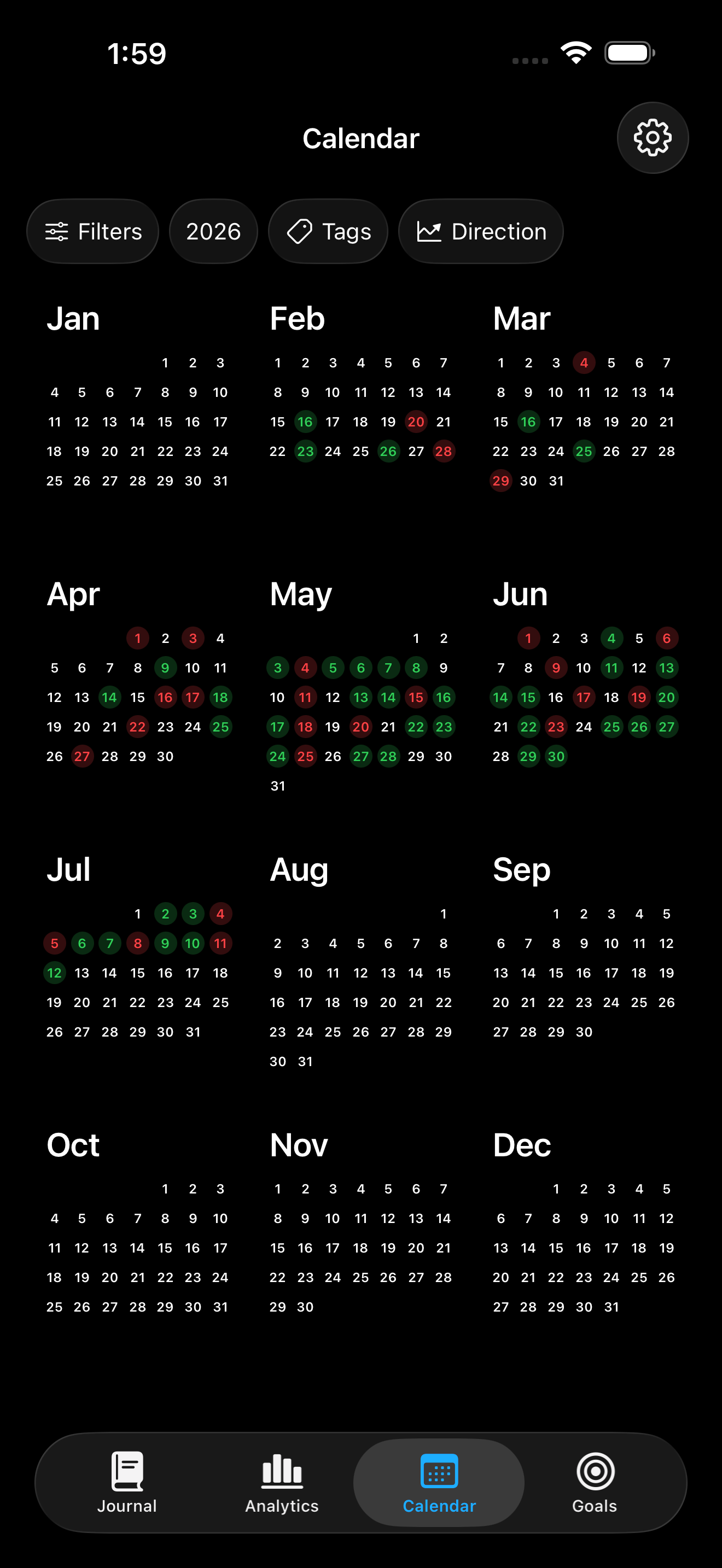 Trading Journal yearly performance calendar